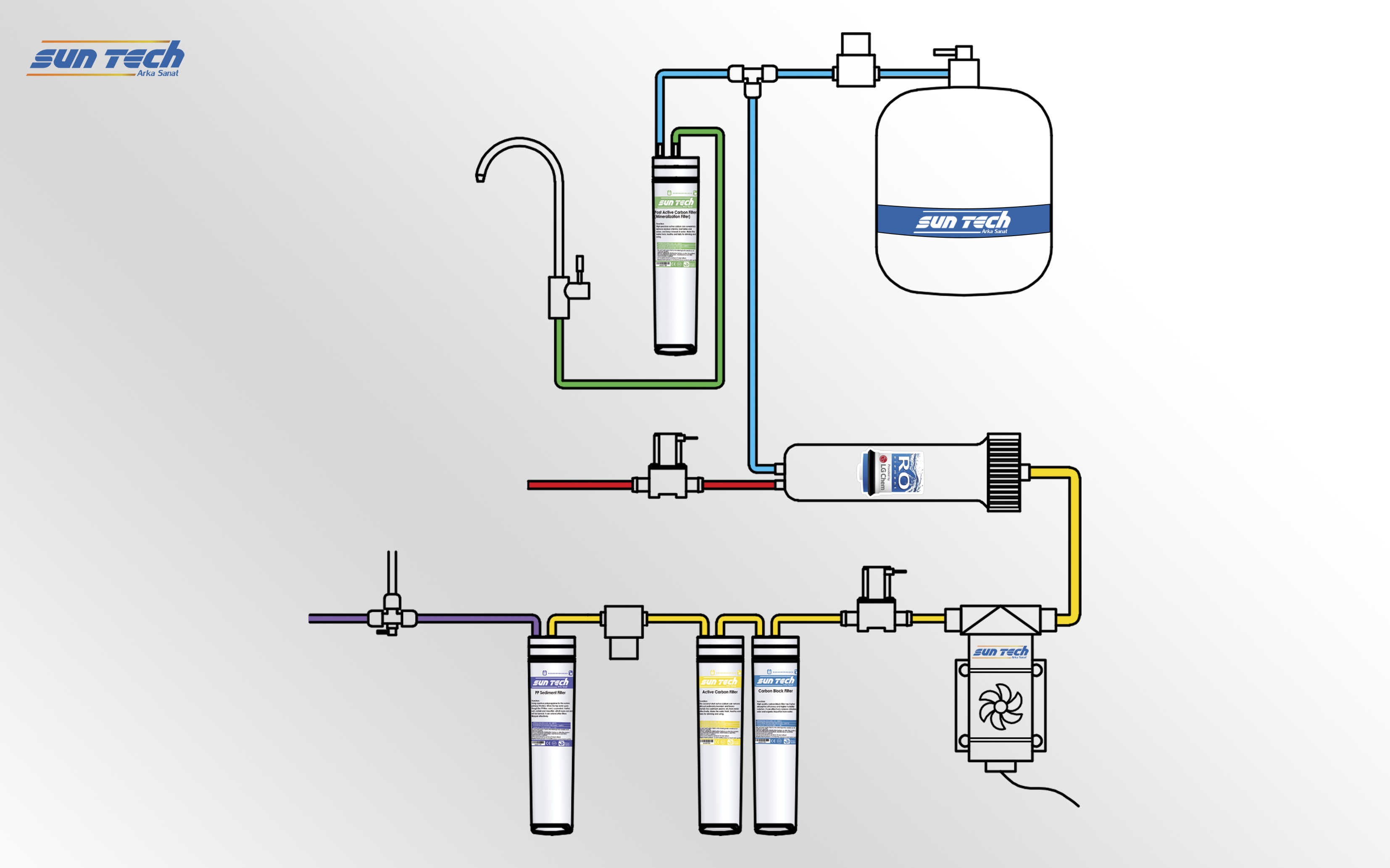 ساختار و اجزای دستگاه تصفیه آب